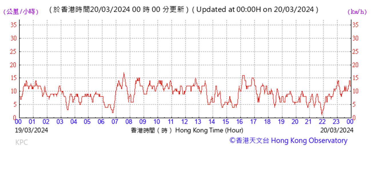 A graph showing time and time
AI-generated content may be incorrect.